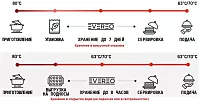 Тепловой шкаф Unox XEEC-1013-EPR