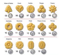 Набор для приготовления печенья IMPERIA COOKIES 580